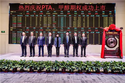 PTA、甲醇期权上市,这18个问题必须了解!