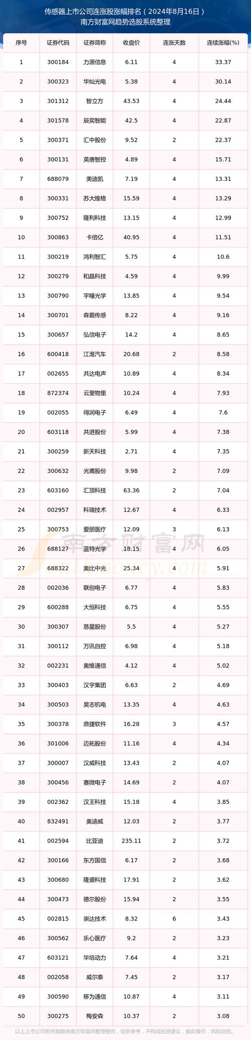 做手机传感器的上市公司有哪些
