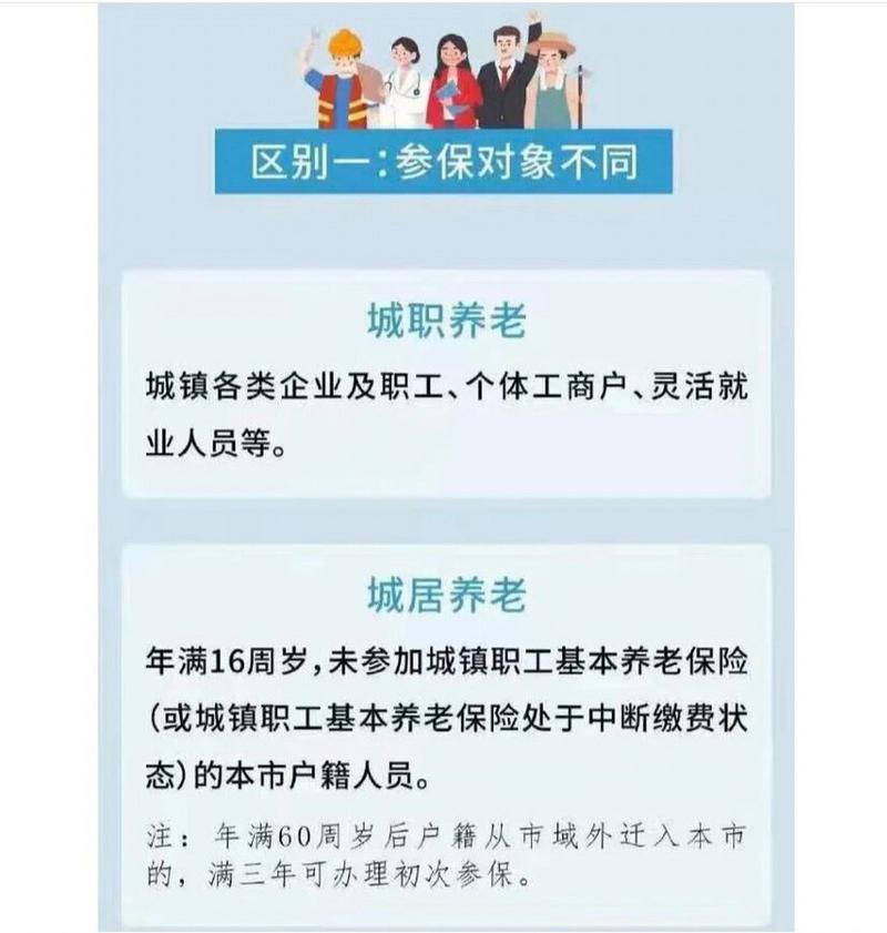 城镇职工养老保险制度是怎么样的?