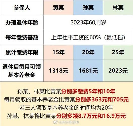 单位参加城镇职工基本养老保险缴费基数怎么填?