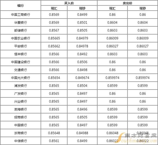 为什么港币和人民币汇率