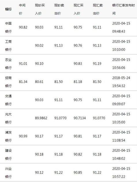 港币汇率多少人民币汇率