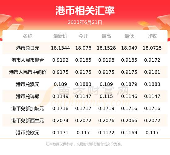 港币与人民币的换算