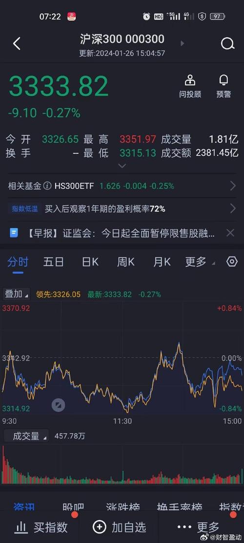 什么网可以点评股票