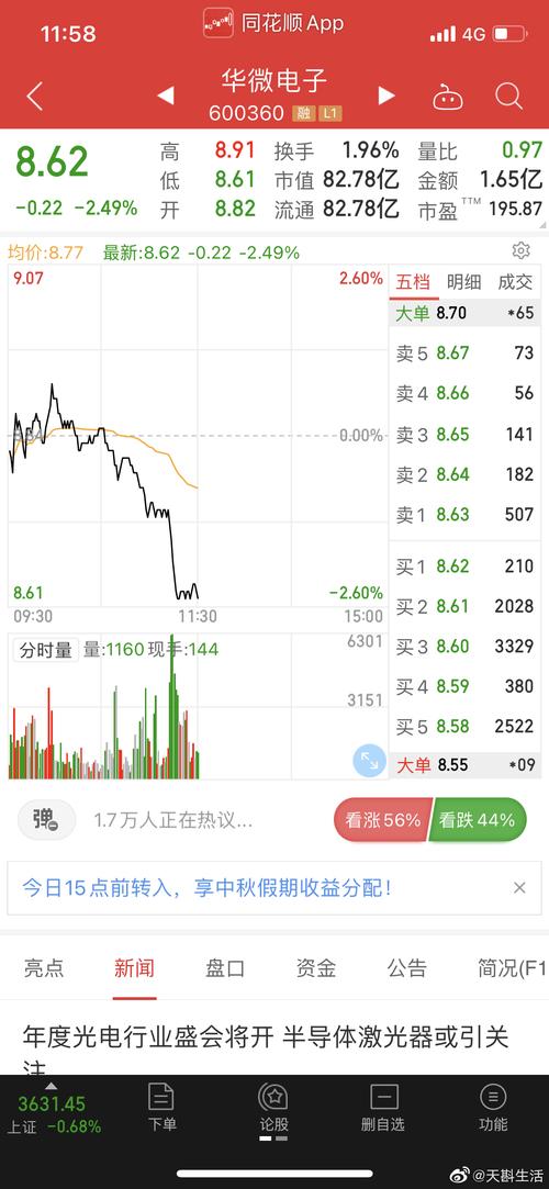 高人给点评下华微电子这个股票怎么样啊??