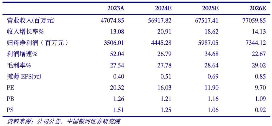 中联重科这支股票怎么样,请详细点评下,谢谢!
