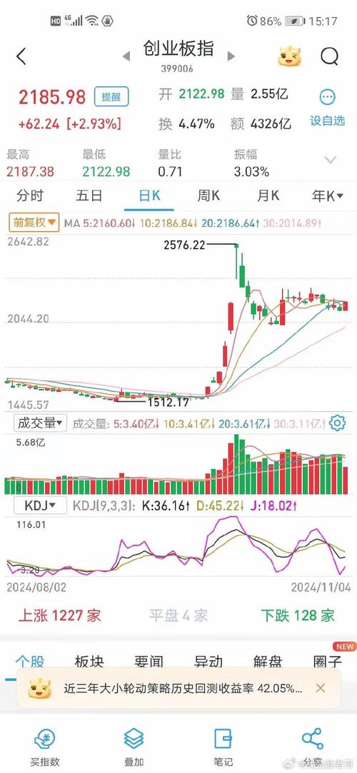 怎样点评股票?