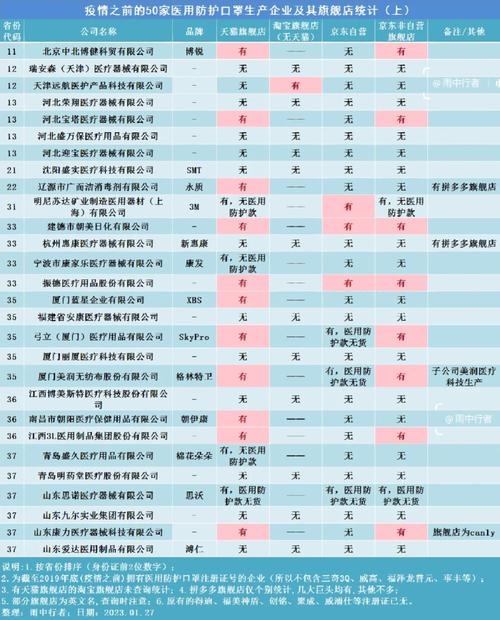 生产口罩的上市公司有哪些?