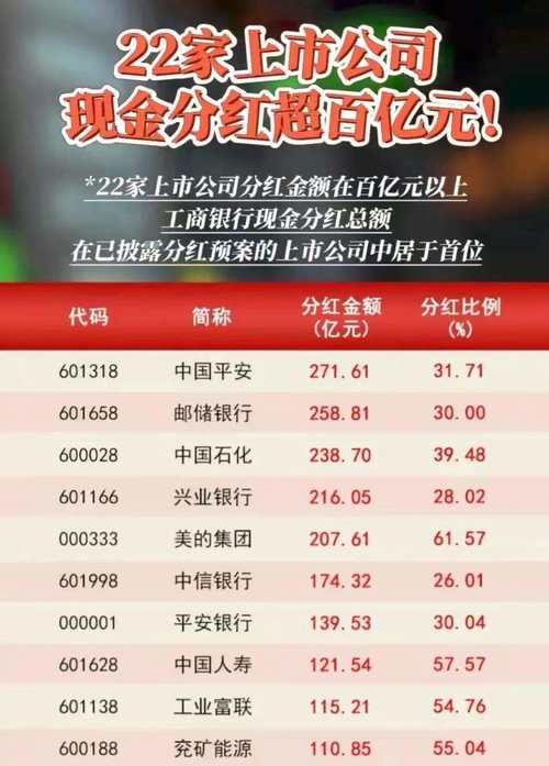 养老产业概念股有哪些?