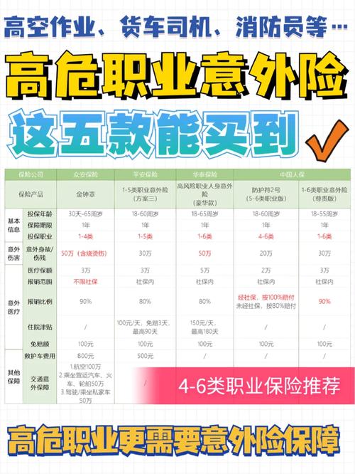 公司给员工买意外险怎么买
