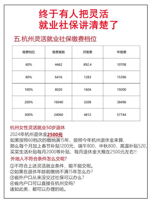 给员工买保险属于什么费用