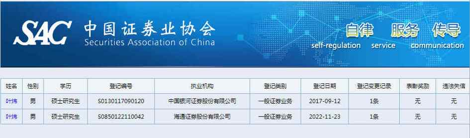 中国证券从业协会网站是什么?