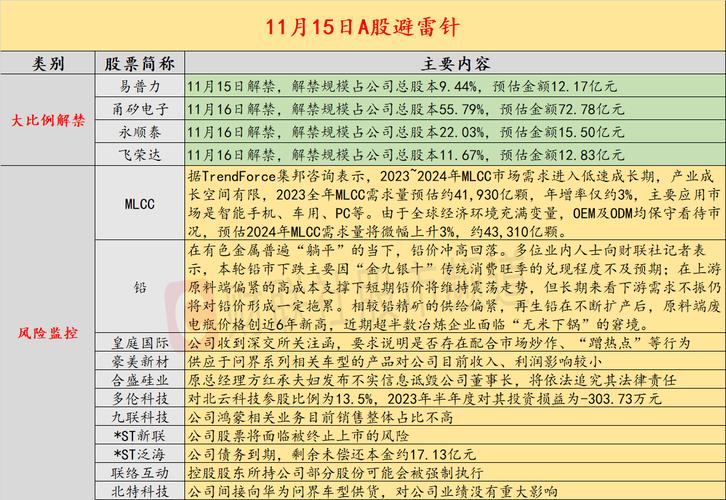 a股纳入msci哪些股
