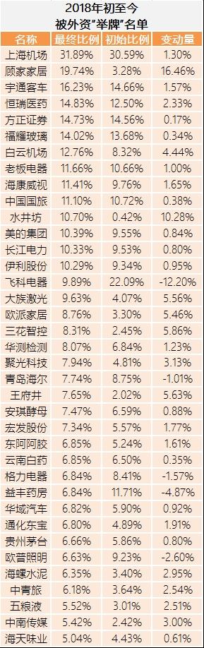 a股纳入msci指数的股票有哪些