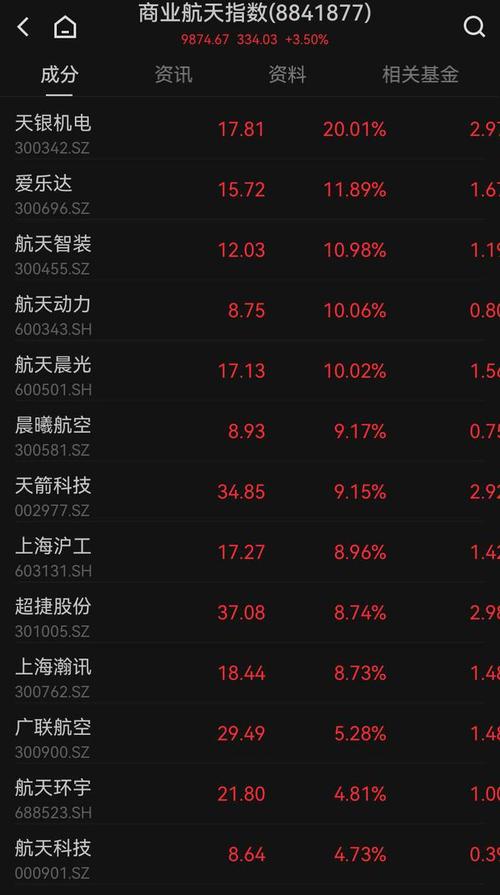 MSCI中国A股有多少只?