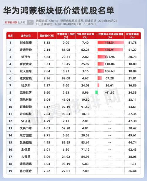2021前十低价绩优股