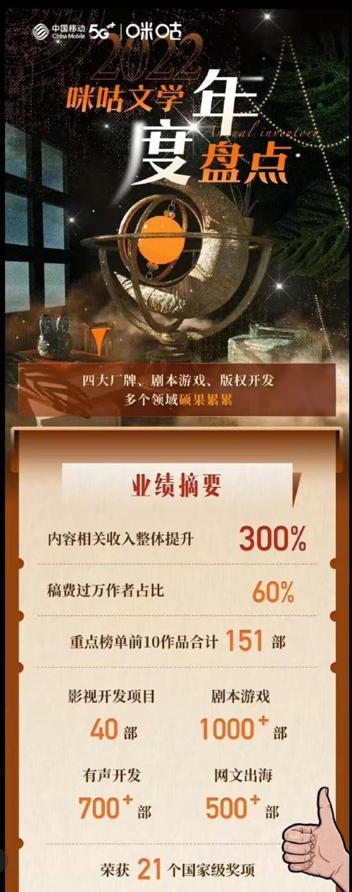 万相网网站概况