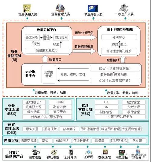 泰康人寿mss系统