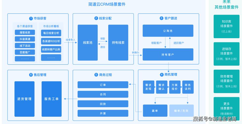 泰康在线MSS2.0销售支持系统