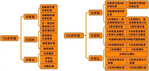 泰康人寿mss2.0系统是什么怎么用
