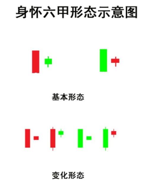 身怀六甲的六甲是什么意思股票
