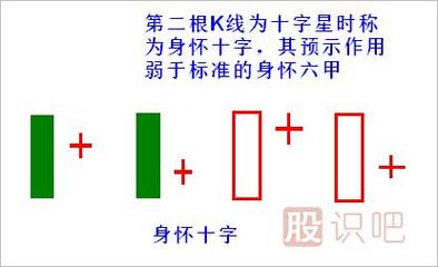 股票技术术语有个身怀六甲,请问是这代表什么意思