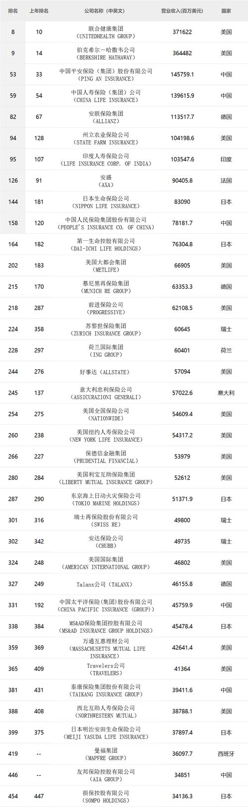 友邦保险(世界)有限公司官方网站