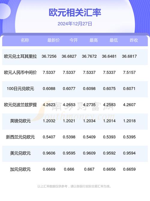 欧元兑换人民币的历史比较高是多少?