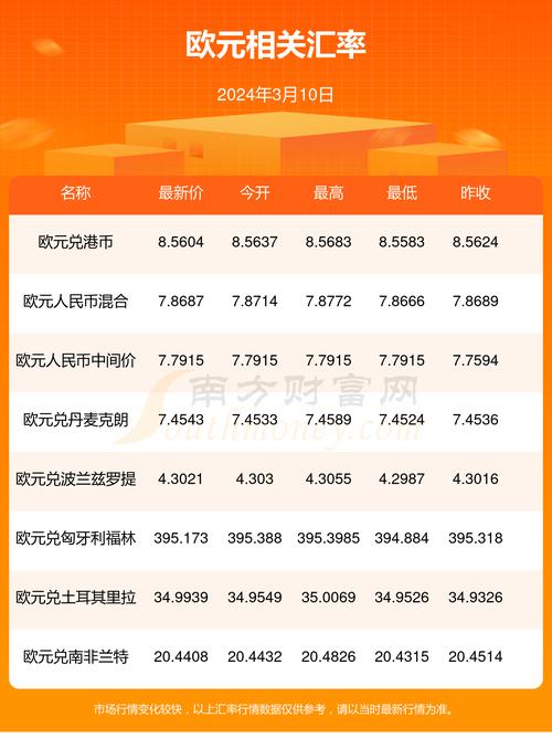 欧元和人民币间的汇率是多少?要最新消息哦