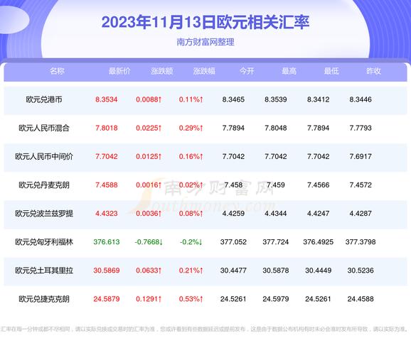 今天欧元兑换人民币多少
