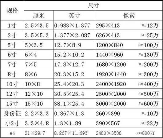 一寸和二寸照片尺寸是多少呢?