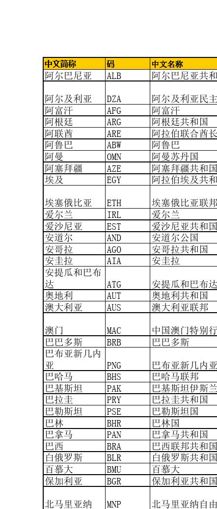 ETH是哪个国家的简写?