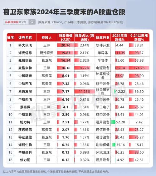 中国现在最有名气的十个基金经理人?