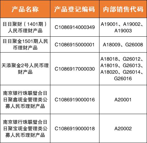 中国四大银行基金产品大全