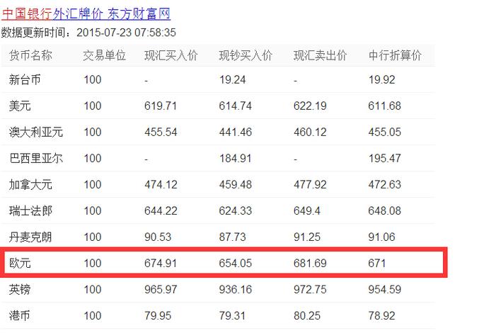 欧元上市以来兑换人民币的汇率比较高是多少