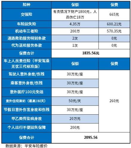 汽车保险怎么买