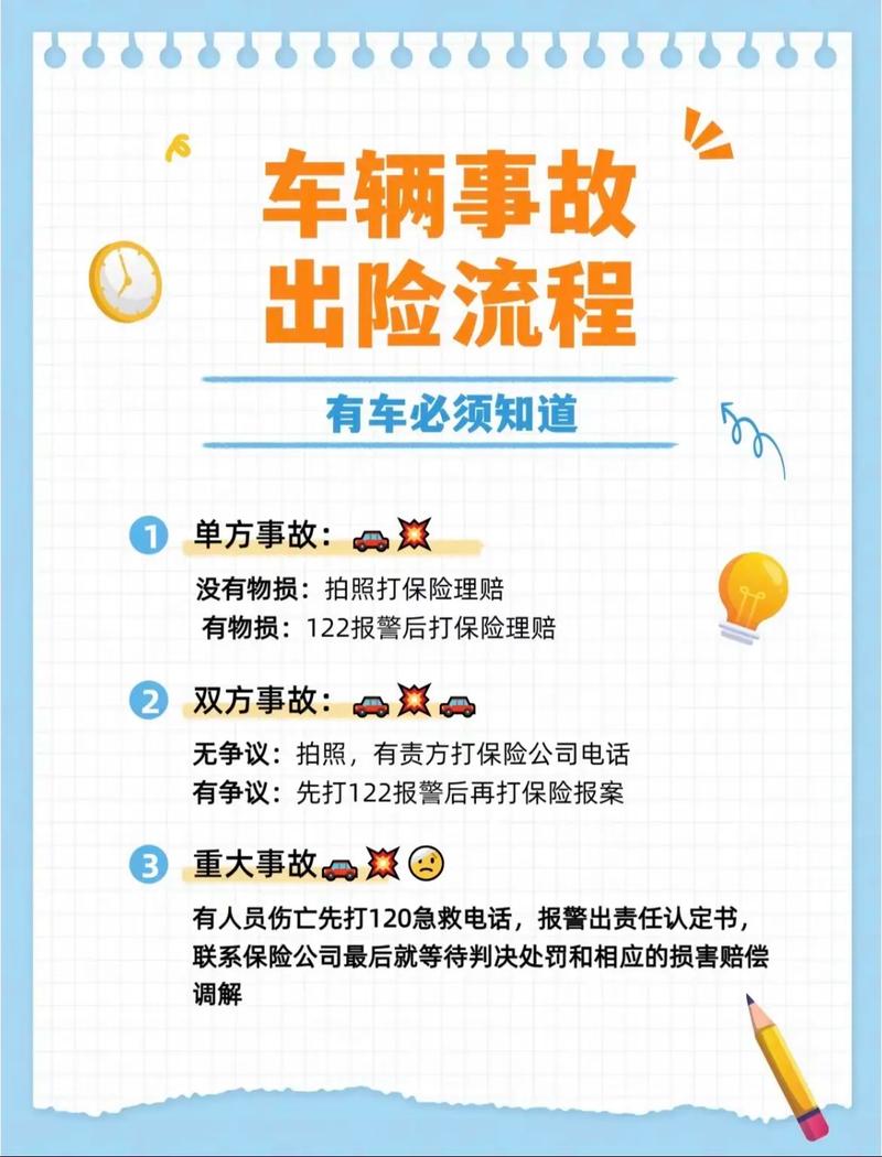 汽车投保流程