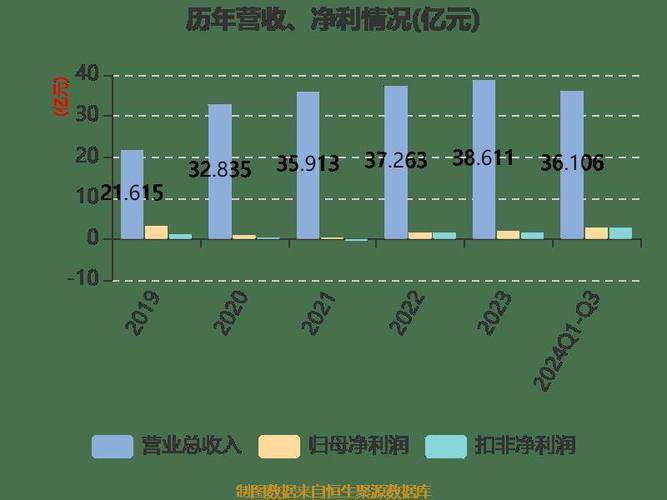 东睦新材料集团股份有限公司的企业介绍
