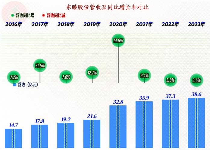 东睦新材料集团股份有限公司发展历程