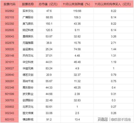 壳资源概念股有哪些?