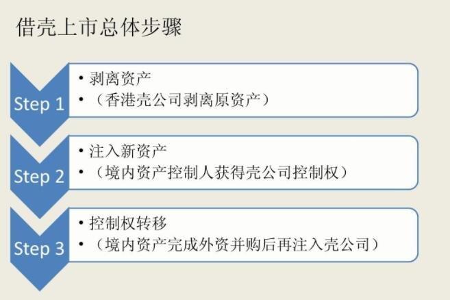 九州文化借壳上市公司有哪些