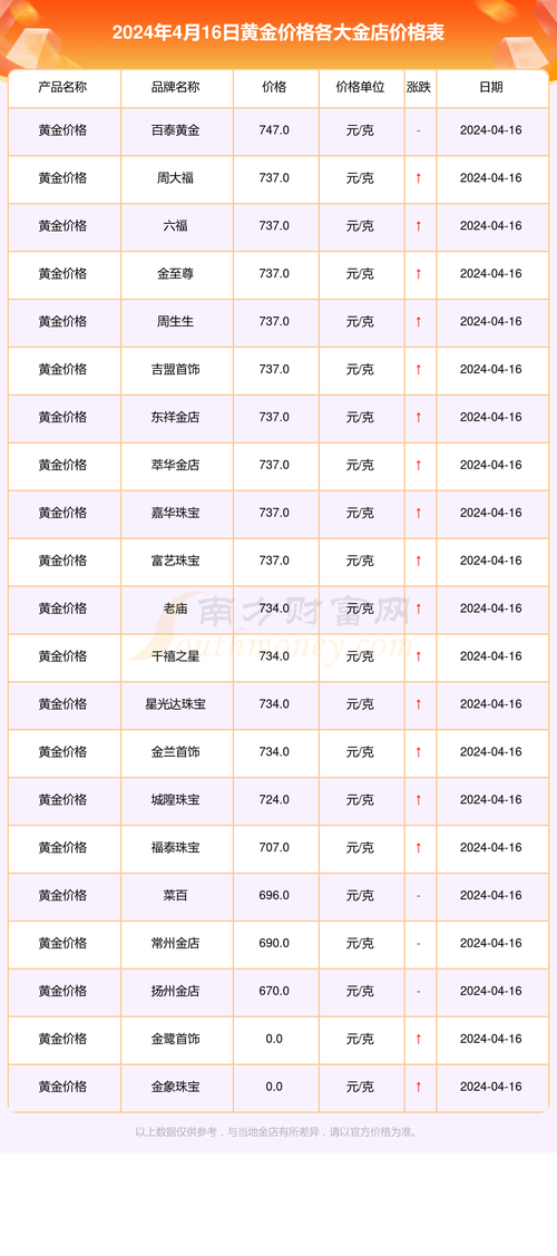 黄金费用查询在哪里查