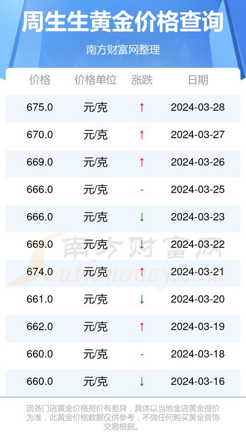 什么网可以查金价