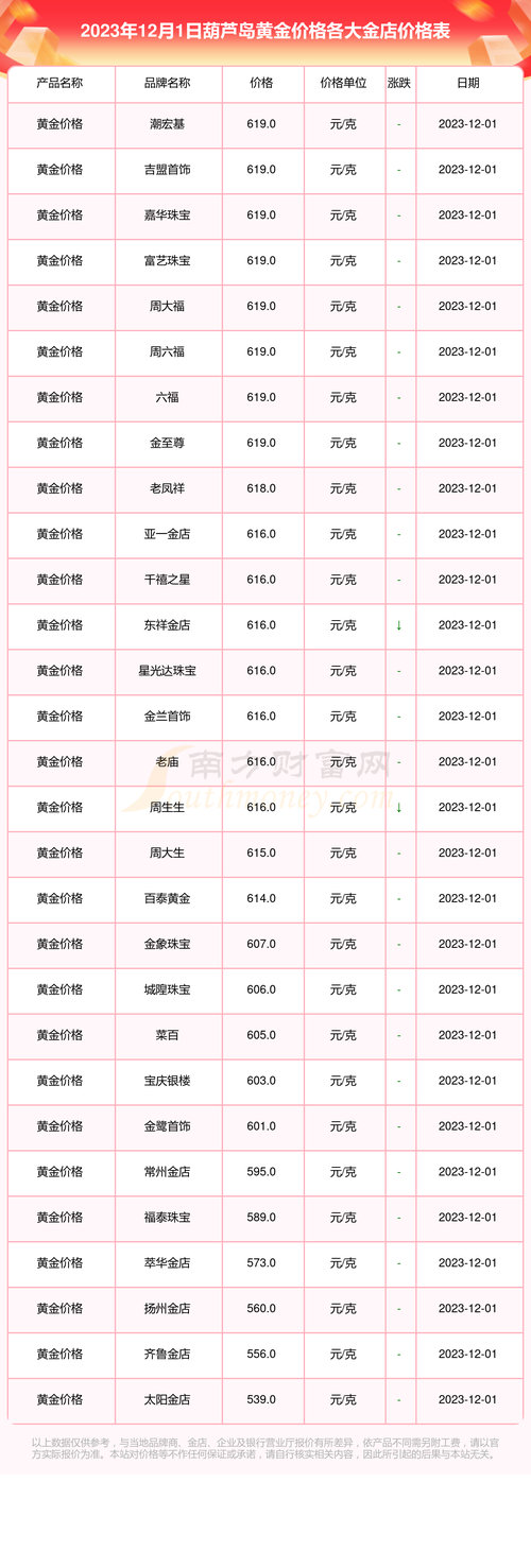 什么平台可以查黄金费用