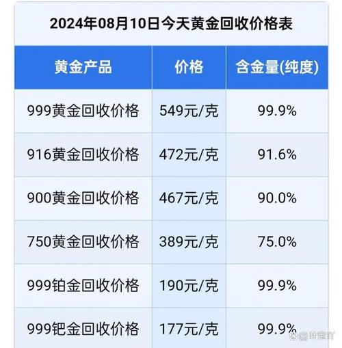 用什么查黄金费用