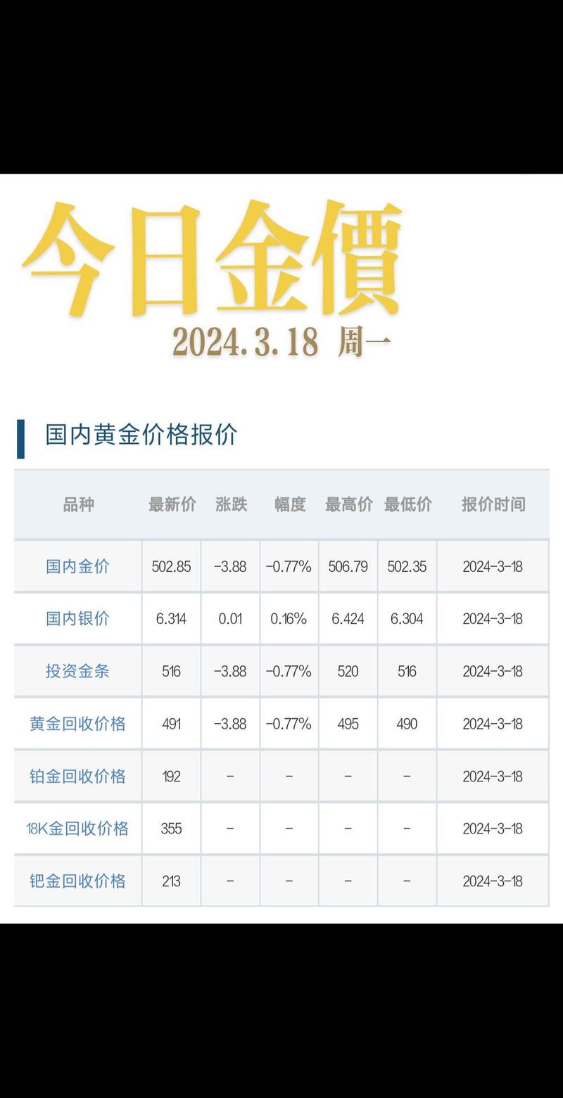 国内各大金店今日黄金费用表行