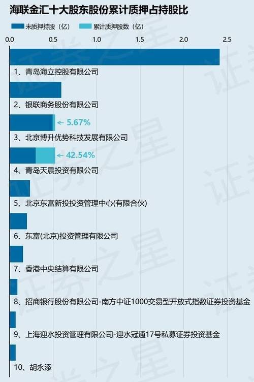 青岛的股票有哪些