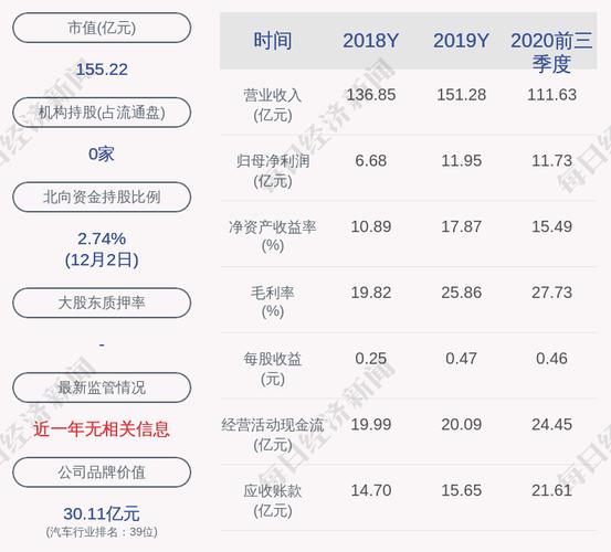 赛轮轮胎股票前景如何?