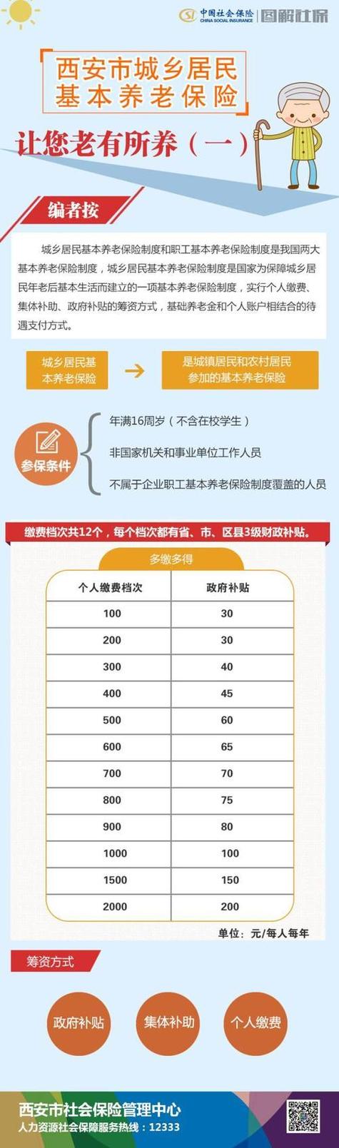 城乡养老保险将统一是真的吗?