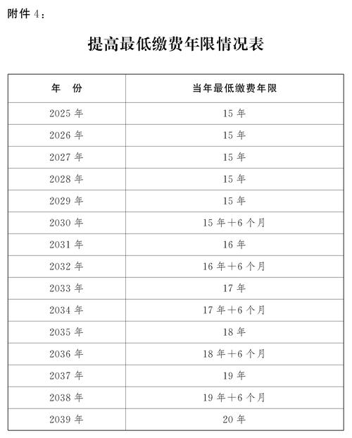 城乡养老保险统一缴费年限是多少年?